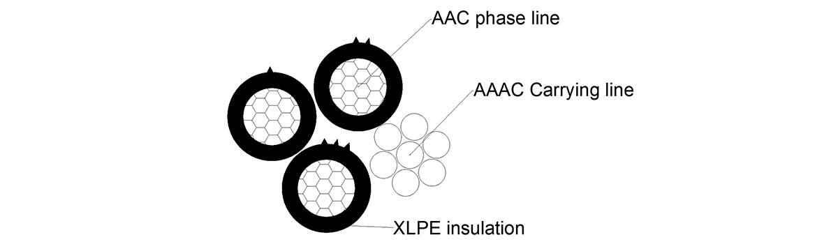 PE and XLPE insulated overhead bundled cables