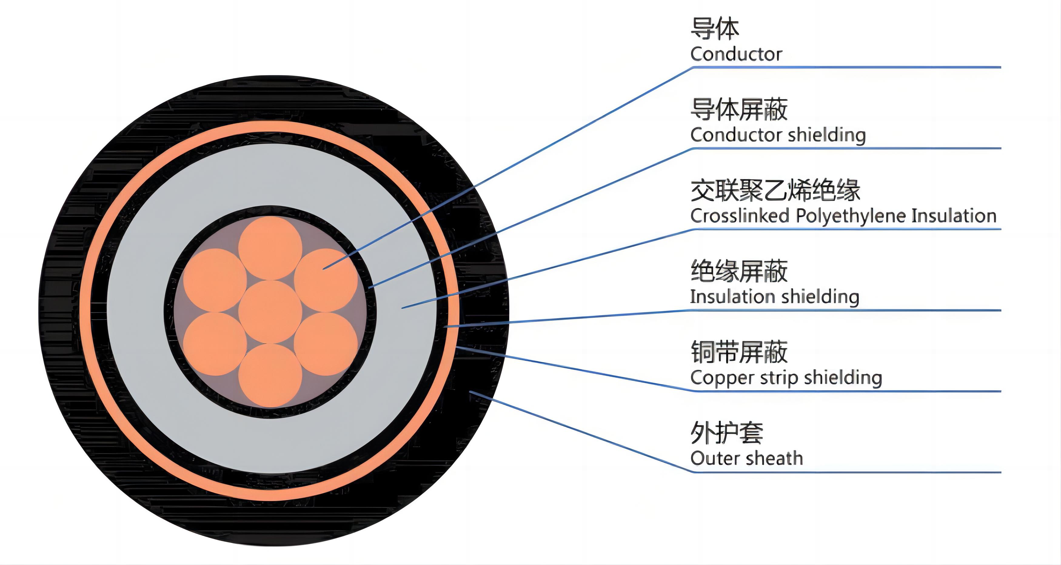 Types of low-voltage cables, application directions and corresponding conductor selection