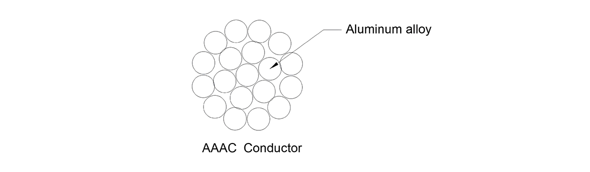 Almelec AAAC Conductor Cable